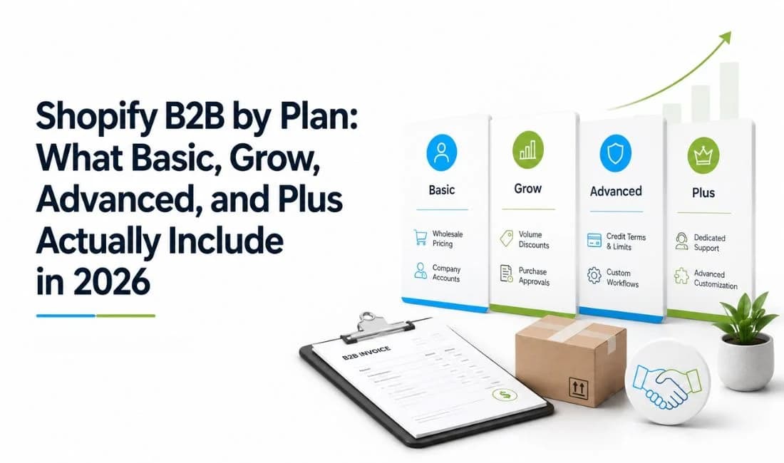 Shopify B2B by Plan: What Basic, Grow, Advanced, and Plus Actually Include in 2026
