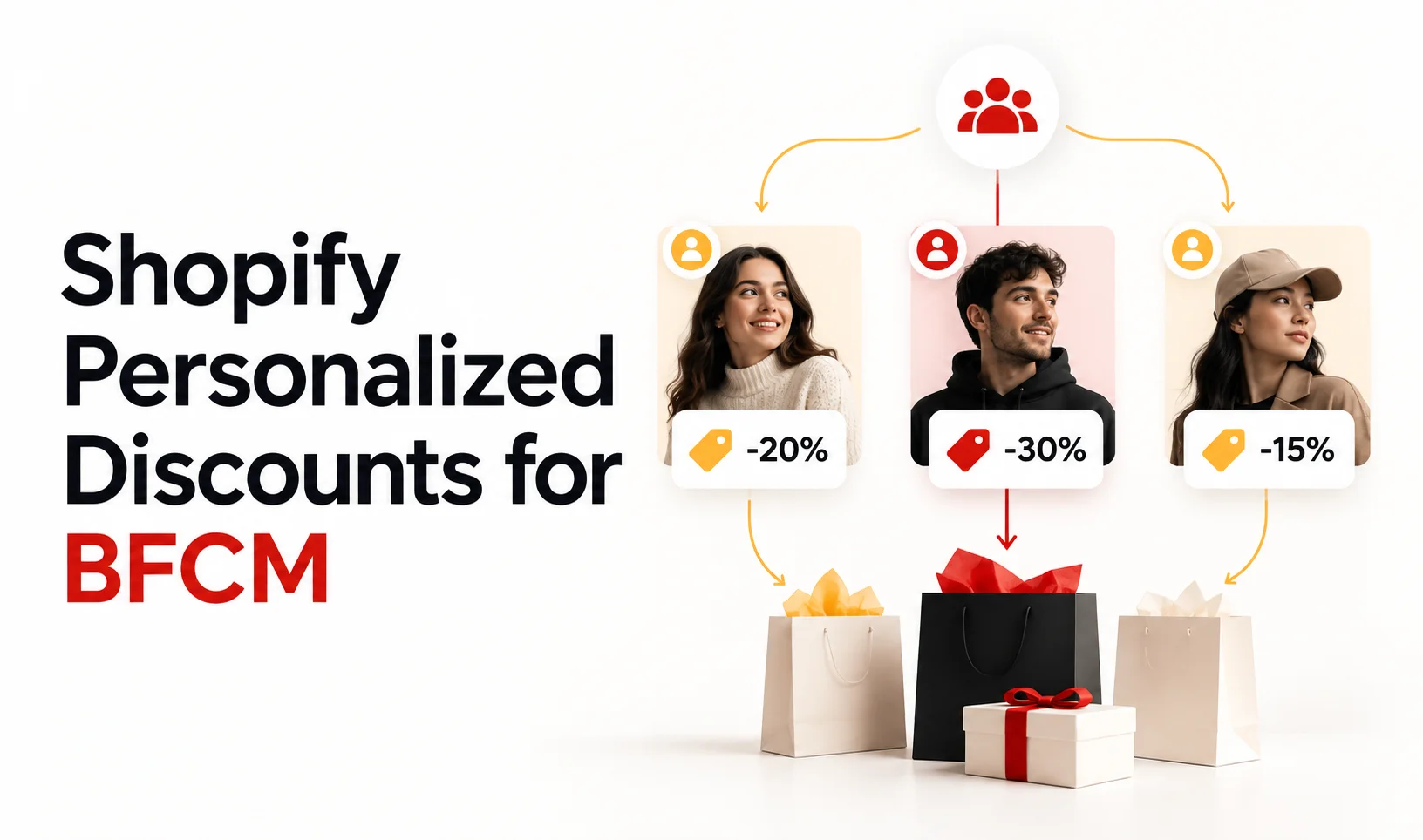 Shopify personalized discounts for BFCM