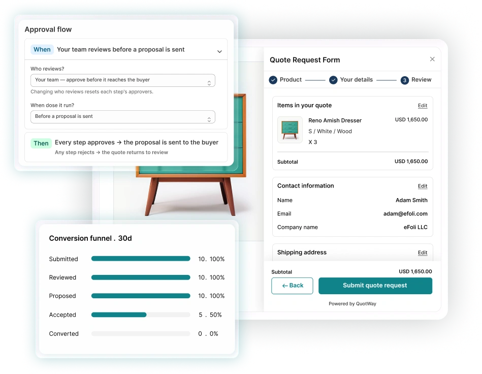 QuotWay — B2B Quote Requests